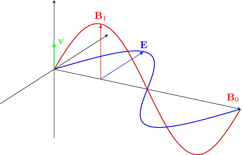 Alfven wave