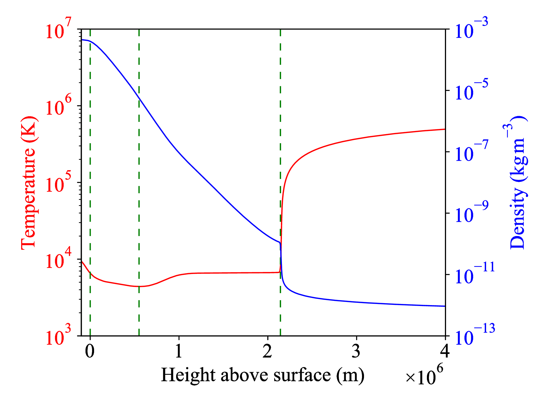 Coronal heating problem